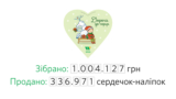Украинцы собрали более 1 млн грн для Центра детской кардиохирургии